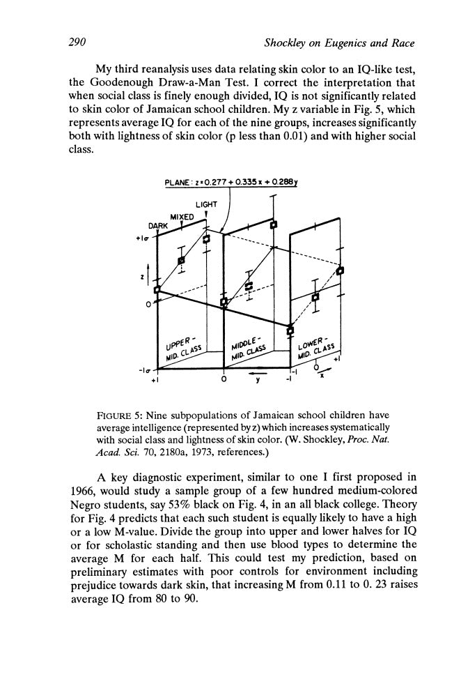 Shockley on Eugenics and Race by Roger Pearson