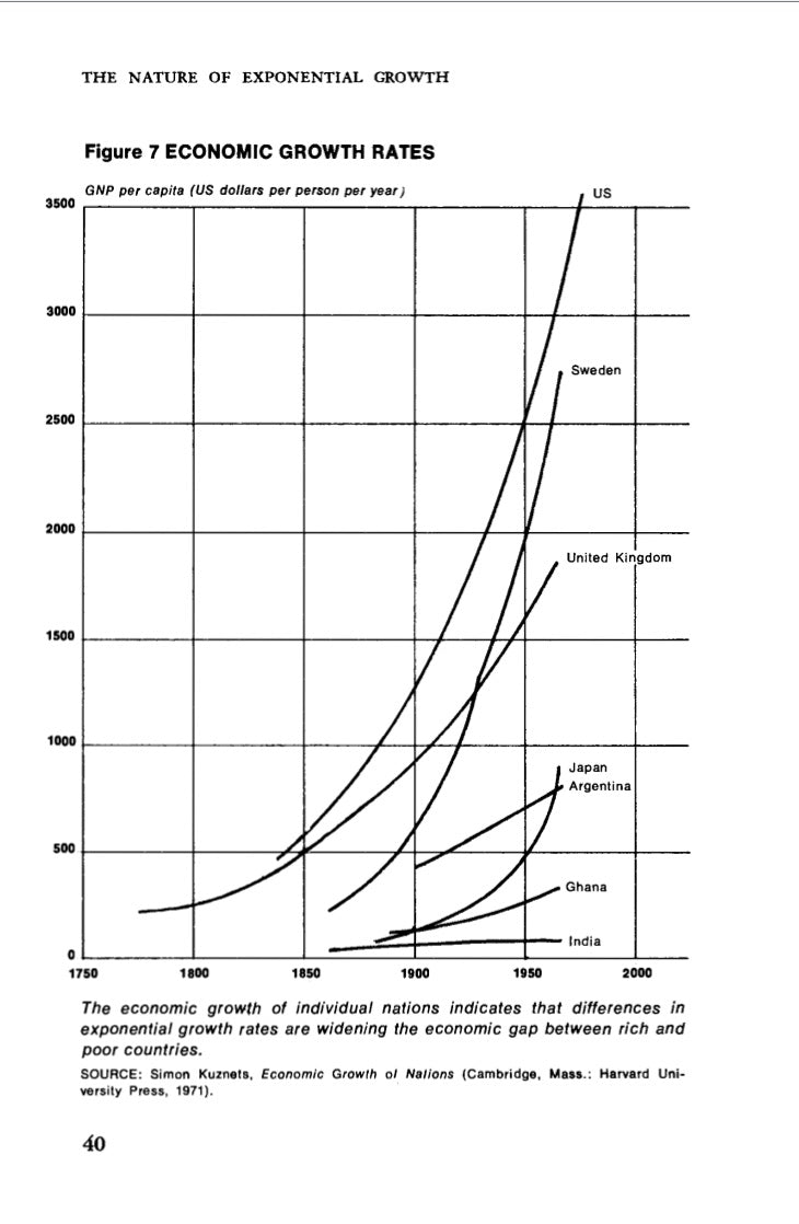 The Limits to Growth; A Report for the Club of Rome's Project on the Predicament of Mankind by Donella Meadows