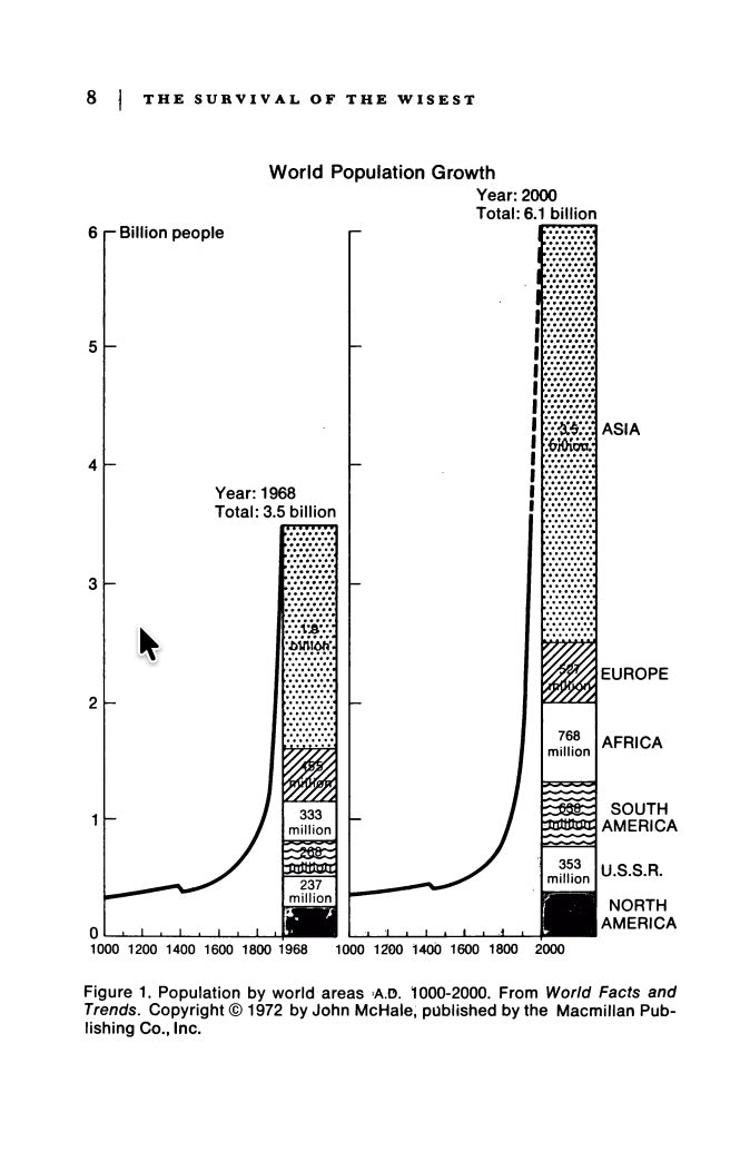 The Survival of the Wisest by Jonas Salk